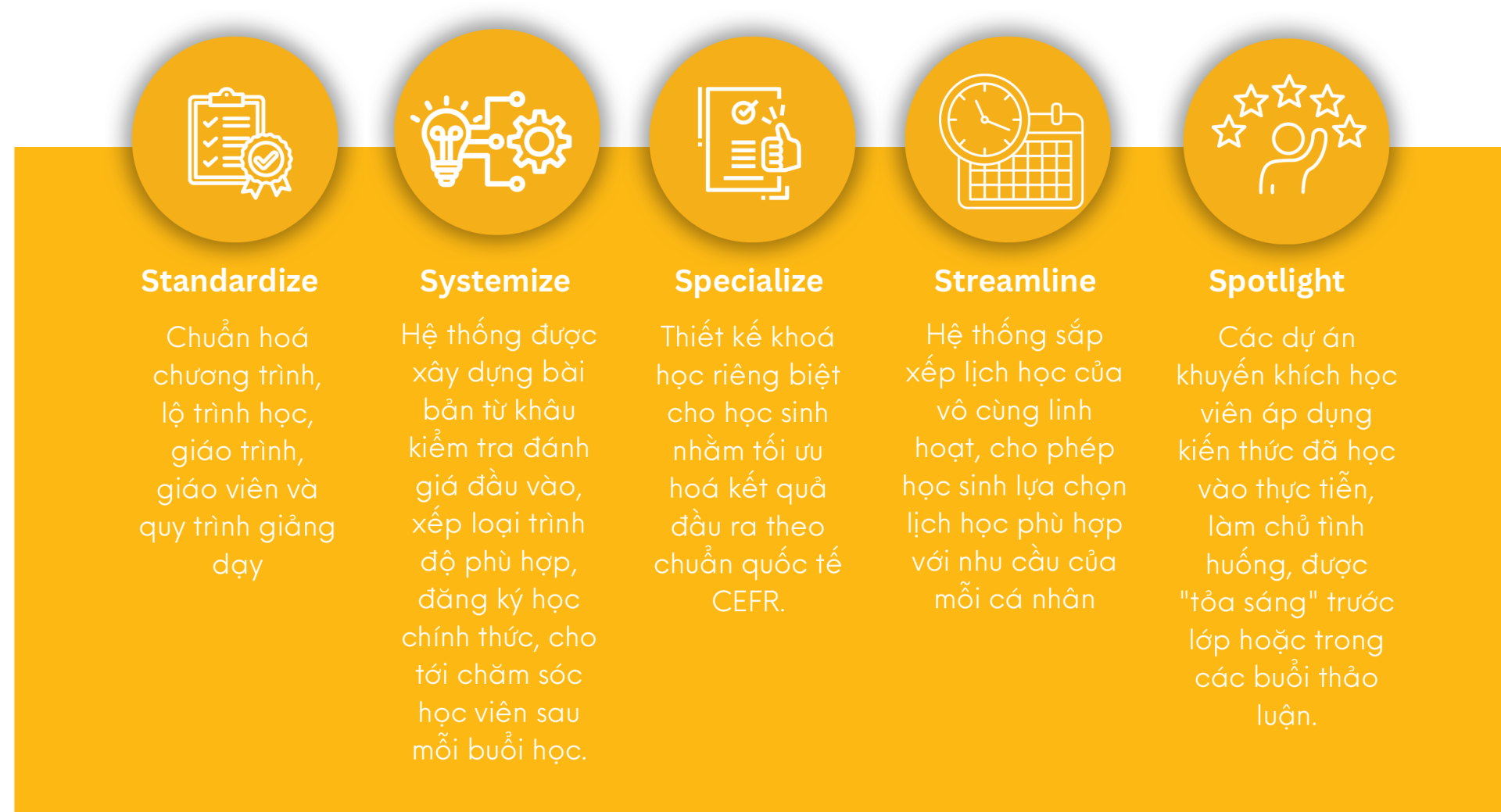CHƯƠNG TRÌNH HỌC