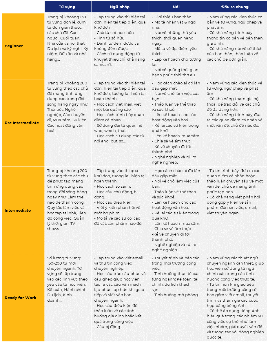 NỘI DUNG HỌC CHI TIẾT