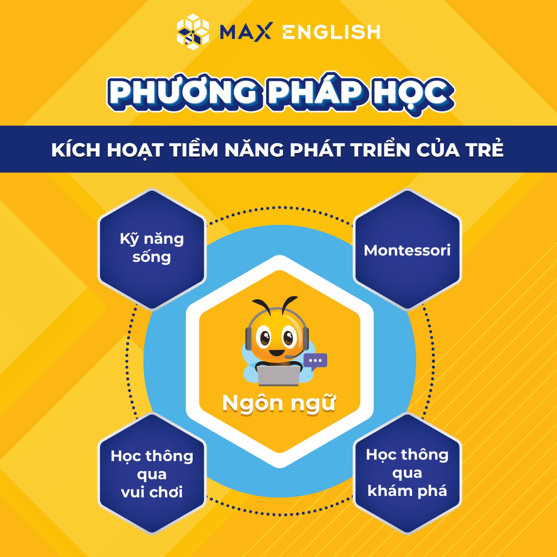 Chương trình Tiếng Anh Mầm non Max Bees